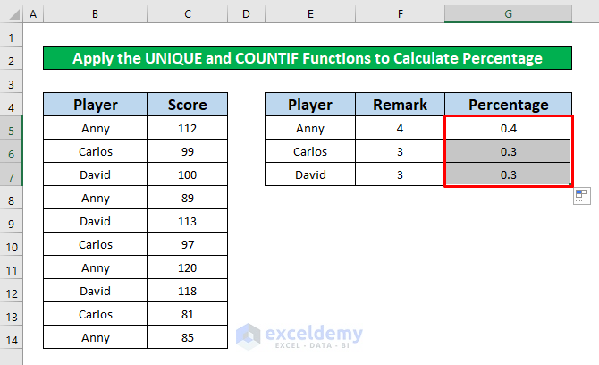 Apply the UNIQUE and COUNTIF Functions to Calculate Percent Frequency Distribution in Excel