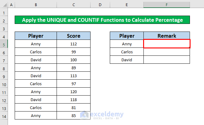 Apply the UNIQUE and COUNTIF Functions to Calculate Percent Frequency Distribution in Excel