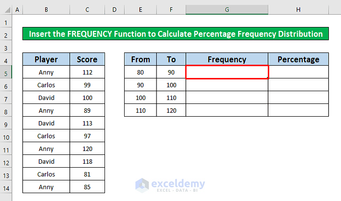 Insert the FREQUENCY Function to Calculate Percent Frequency Distribution in Excel