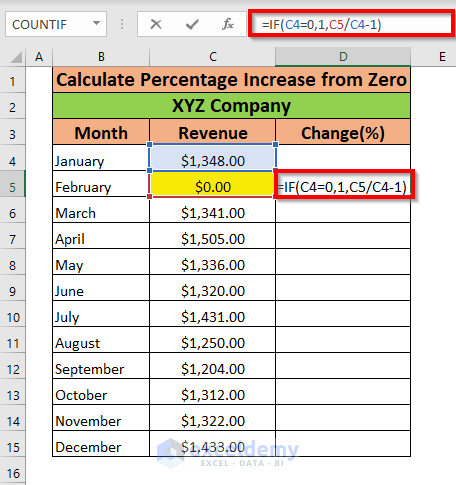 how to calculate percentage increase from zero in Excel