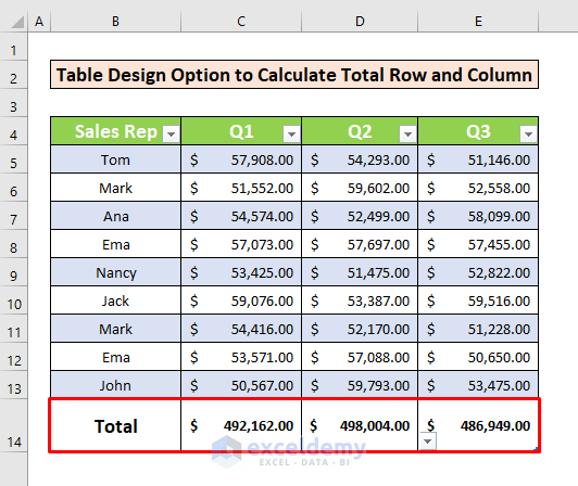 Perform Table Design Option to Calculate Total Row and Column in Excel