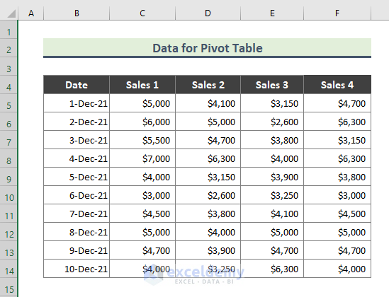 How to Group Columns in Pivot Table