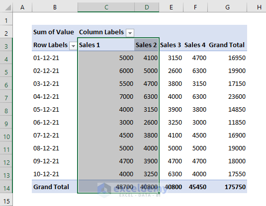 Apply PivotTable and PivotChart Wizard to Group Columns in Pivot Table