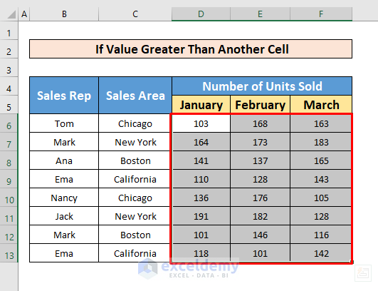 Excel Highlight Cell If Value is Greater Than Another Cell