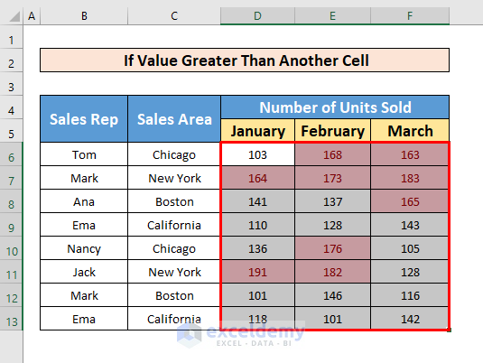 Excel Highlight Cell If Value is Greater Than Another Cell