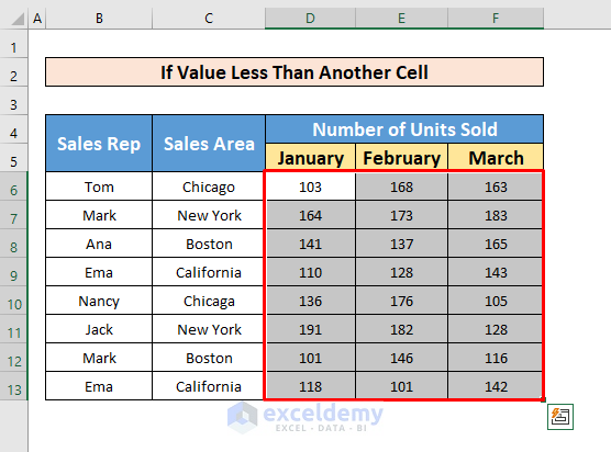 Excel Highlight Cell If Value is Less Than Another Cell