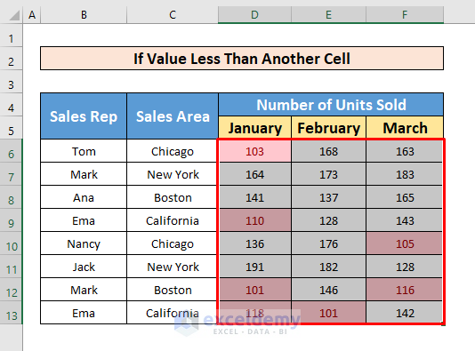 Excel Highlight Cell If Value is Less Than Another Cell