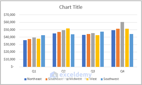 How to Insert a Clustered Column Chart in Excel