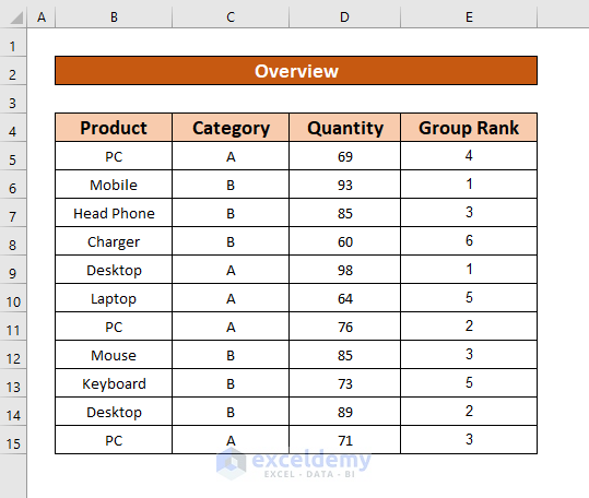 excel rank within group