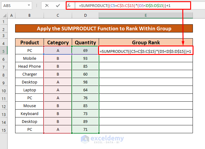 Apply the SUMPRODUCT Function to Rank Within Group in Excel