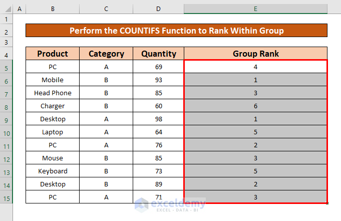 Perform the COUNTIFS Function to Rank Within Group in Excel