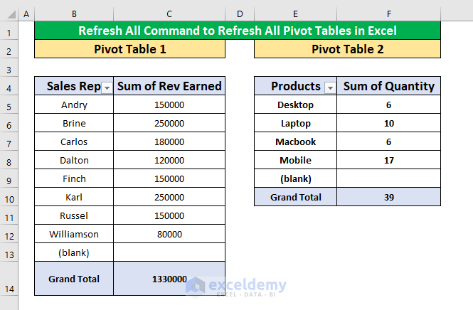Apply the Refresh All Command to Refresh All Pivot Tables in Excel