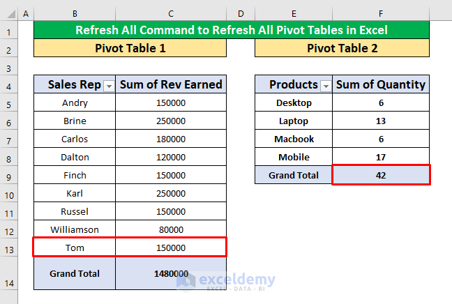Apply the Refresh All Command to Refresh All Pivot Tables in Excel
