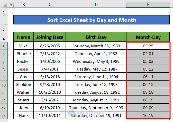 entire worksheet has been sorted based on the ascending order of the dates in the Month-Day column