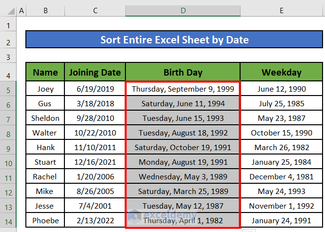entire worksheet has been sorted based on the Birthdays of the employees
