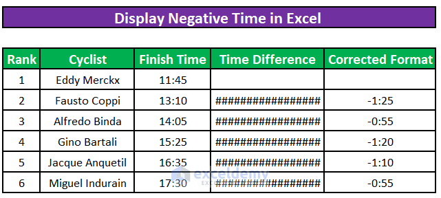 How to Display Negative Time Value After Subtraction in Excel