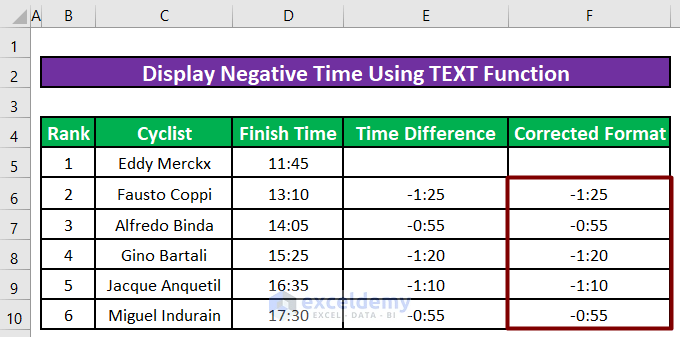 Apply the TEXT Function in Excel to Display Negative Time in ExcelUsing the Combination of TEXT, MAX, and MIN Formulas to Display Negative Time
