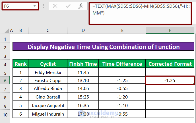  Using the Combination of TEXT, MAX, and MIN Formulas to Display Negative Time