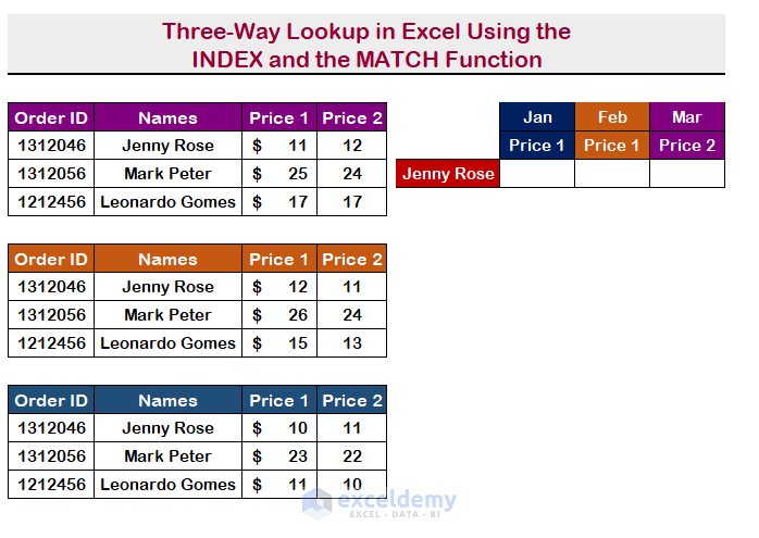 Three-Way Lookup in Excel