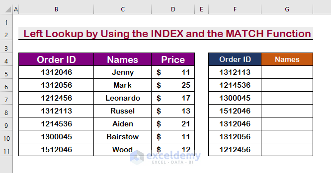 Use the INDEX and the MATCH Function to Left Lookup in Excel