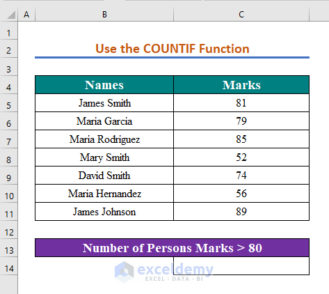 Use the COUNTIF Function to Test ‘If Greater Than’ Condition