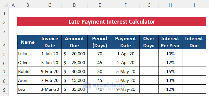 How to Make a Late Payment Interest Calculator in Excel