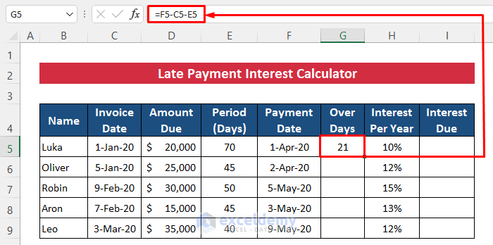 How to Make a Late Payment Interest Calculator in Excel