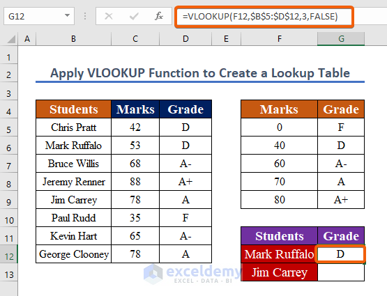 Apply the VLOOKUP Function