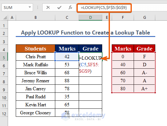 Apply the LOOKUP Function to Create a Lookup Table in Excel