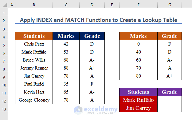 Combine the INDEX and the MATCH Functions to Create a Lookup Table in Excel