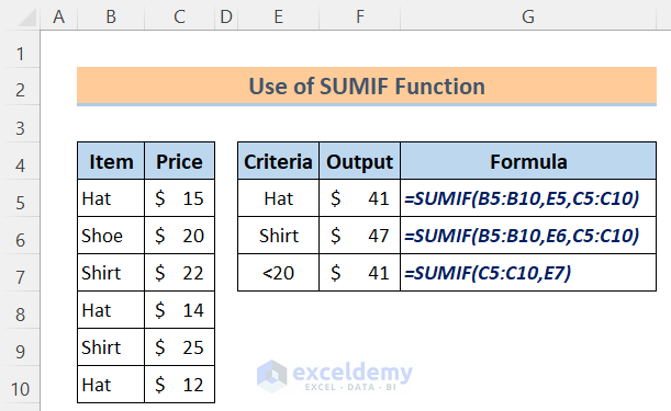 Excel Math and Trig Functions: Use of SUMIF Function