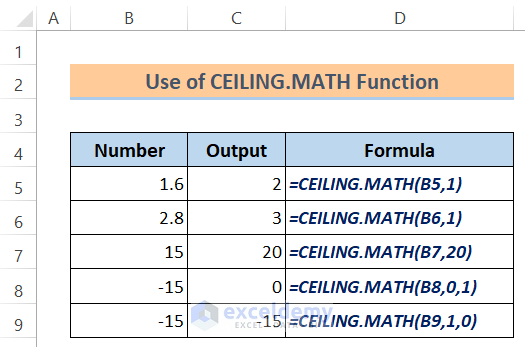 Excel Math and Trig Functions: Use of CEILING Function