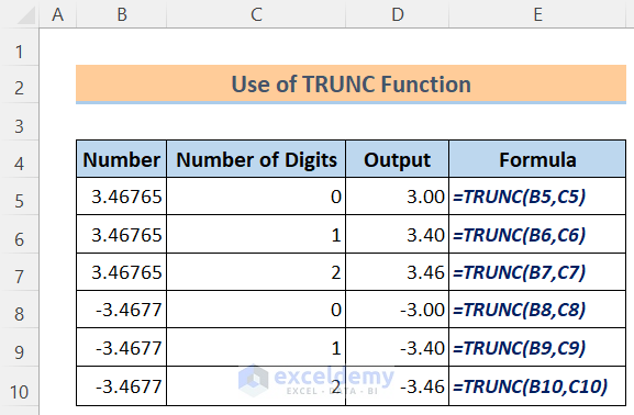 Excel Math and Trig Functions: Use of TRUNC Function