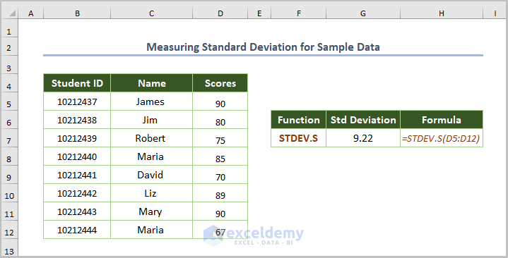 Measuring Standard Deviation for Sample Data (STDEV.S function)