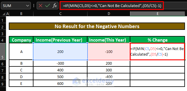 No Result for the Negative Numbers