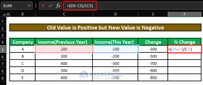 Percentage Change When Old Value is Positive and New Value is Negative