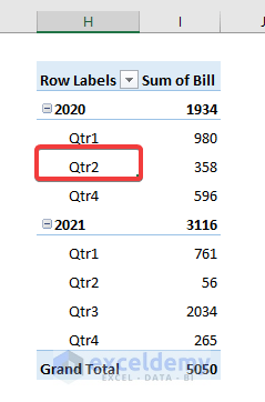 Group Dates based on Quarters in Pivot Table