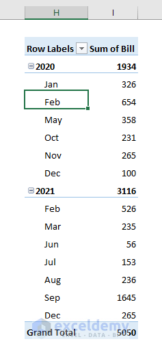 Group Dates based on Months in Pivot Table