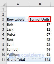 Different Custom Name to Solve If a PivotTable Field Name Already Exists