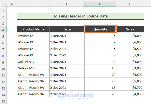Pivot Table is Not Gathering Data for Blank Column Header in Excel