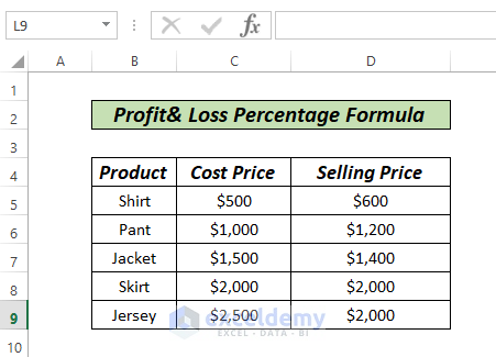 Profit and Loss Percentage Formula 
