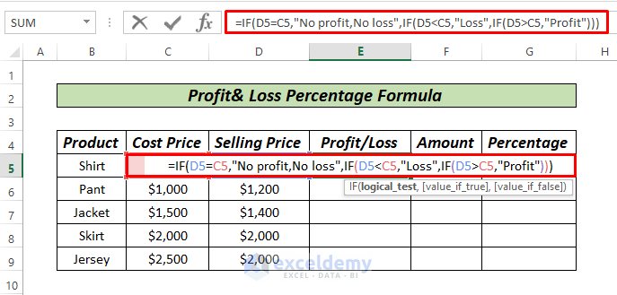 Profit and Loss Percentage Formulawith IF Function