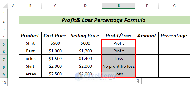 Profit and Loss Percentage Formula with IF Function