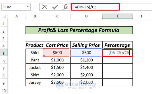 Profit and Loss Percentage Formula mathametically