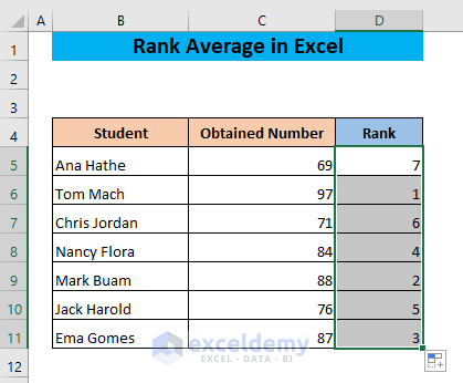 rank average in Excel