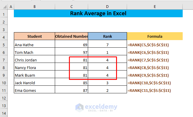  the rank function