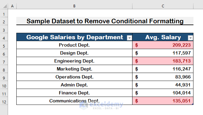Apply Basic Method to Remove Conditional Formatting