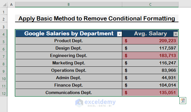 Apply Basic Method to Remove Conditional Formatting