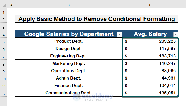 Apply Basic Method to Remove Conditional Formatting