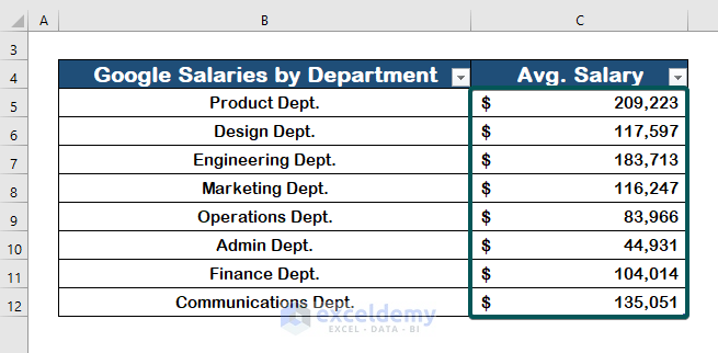 Run a VBA Code to Remove Conditional Formatting